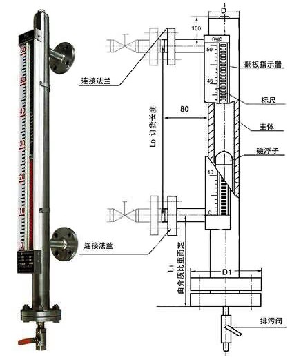 磁翻板液位計結(jié)構