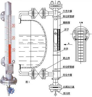 氫氟酸液位計，氟硅酸液位計，氟化工體液位計