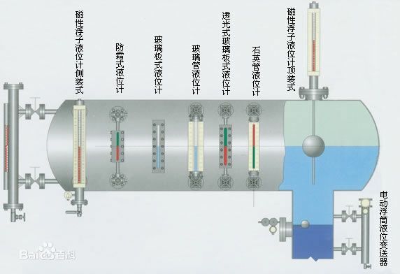 除鹽水箱液位計(jì)，脫鹽水液位計(jì)，除氧水液位計(jì)