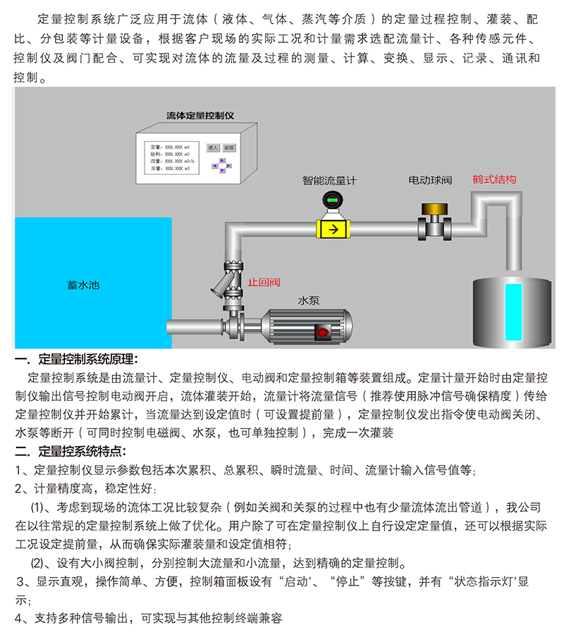 定量加水，定量加料，定量加水，定量加堿系統(tǒng)