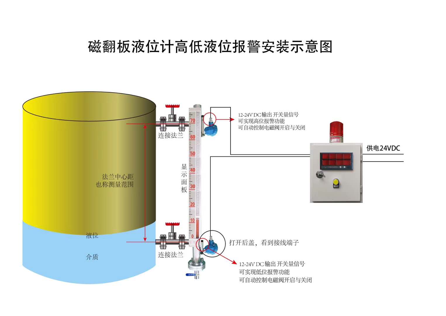 水箱液位計高低液位報警控制