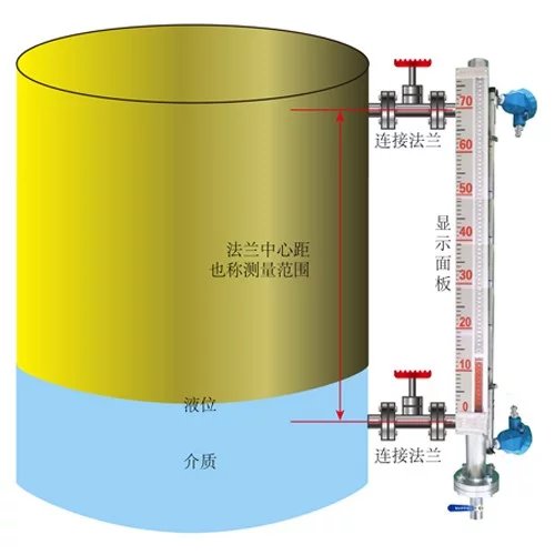 水箱用磁翻板液位計安裝